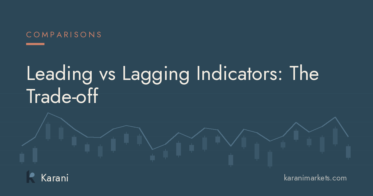 Leading vs Lagging Indicators: The Trade-off